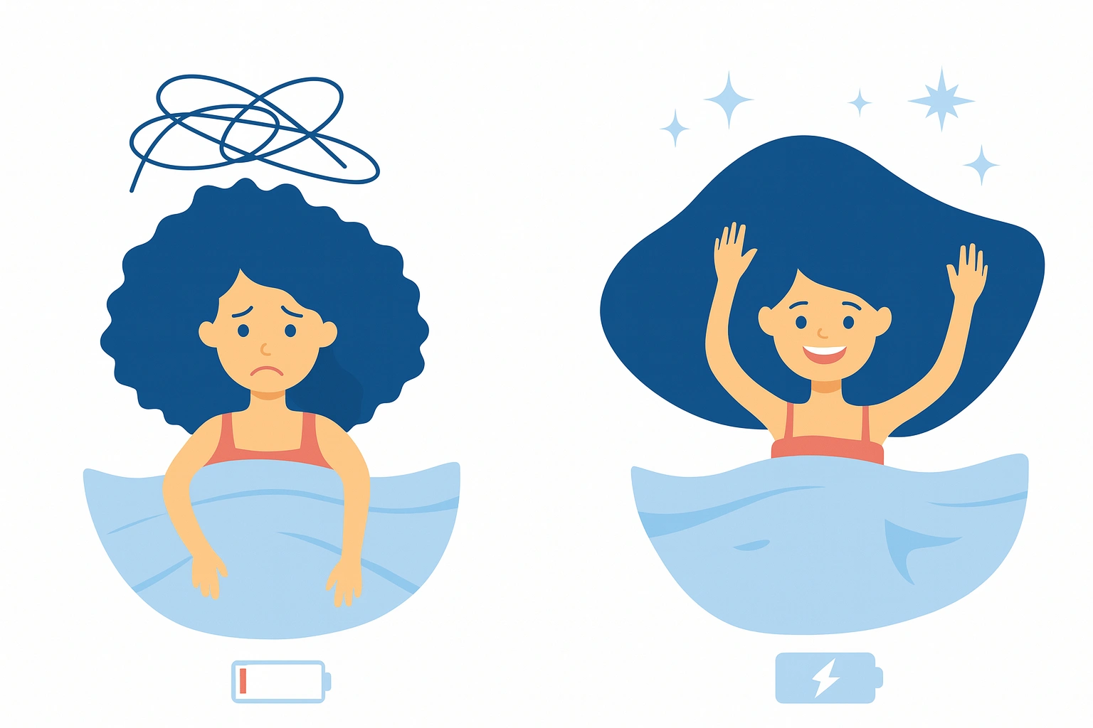 Illustration avant/après montrant une personne fatiguée et une personne reposée après un sommeil réparateur.